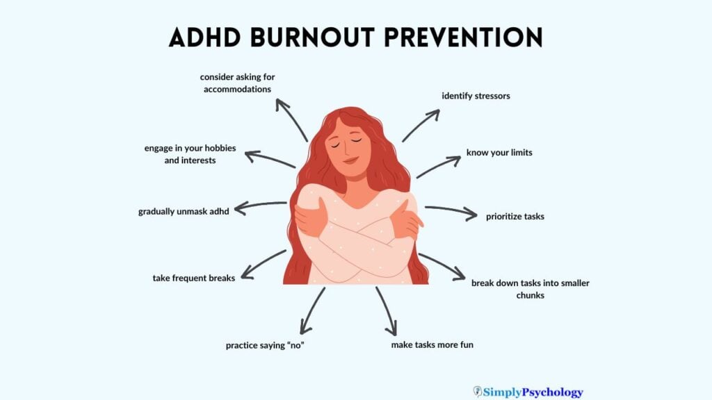 An image of a calm woman holding herself, titled 'ADHD burnout prevention'. Arrows coming off her with different ways in which to avoid ADHD burnout such as identifying stressors, knowing your limits, and prioritizing tasks.