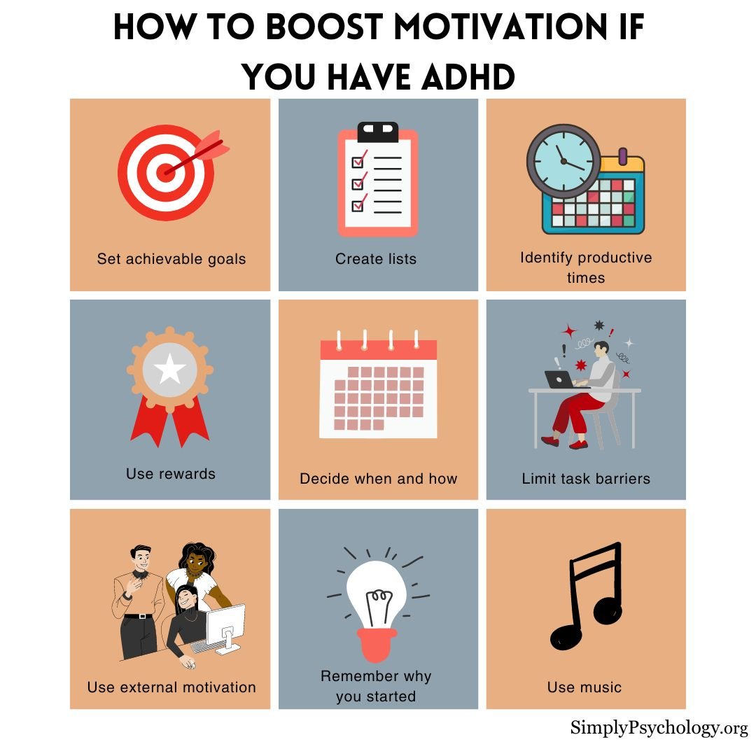 A 9 panel infographic outlining some of the ways to boost motivation when you have ADHD