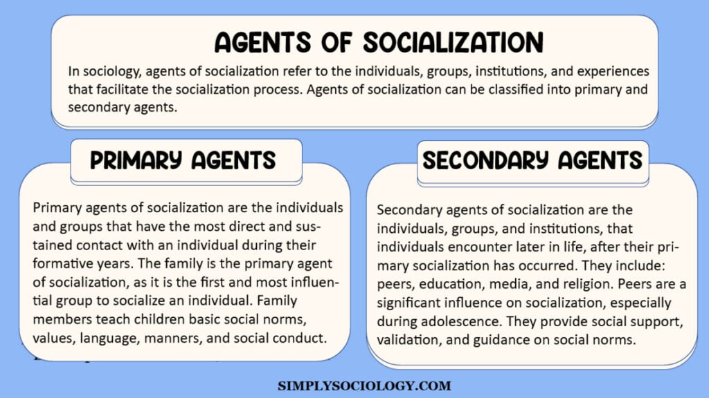 agents of socialization 1