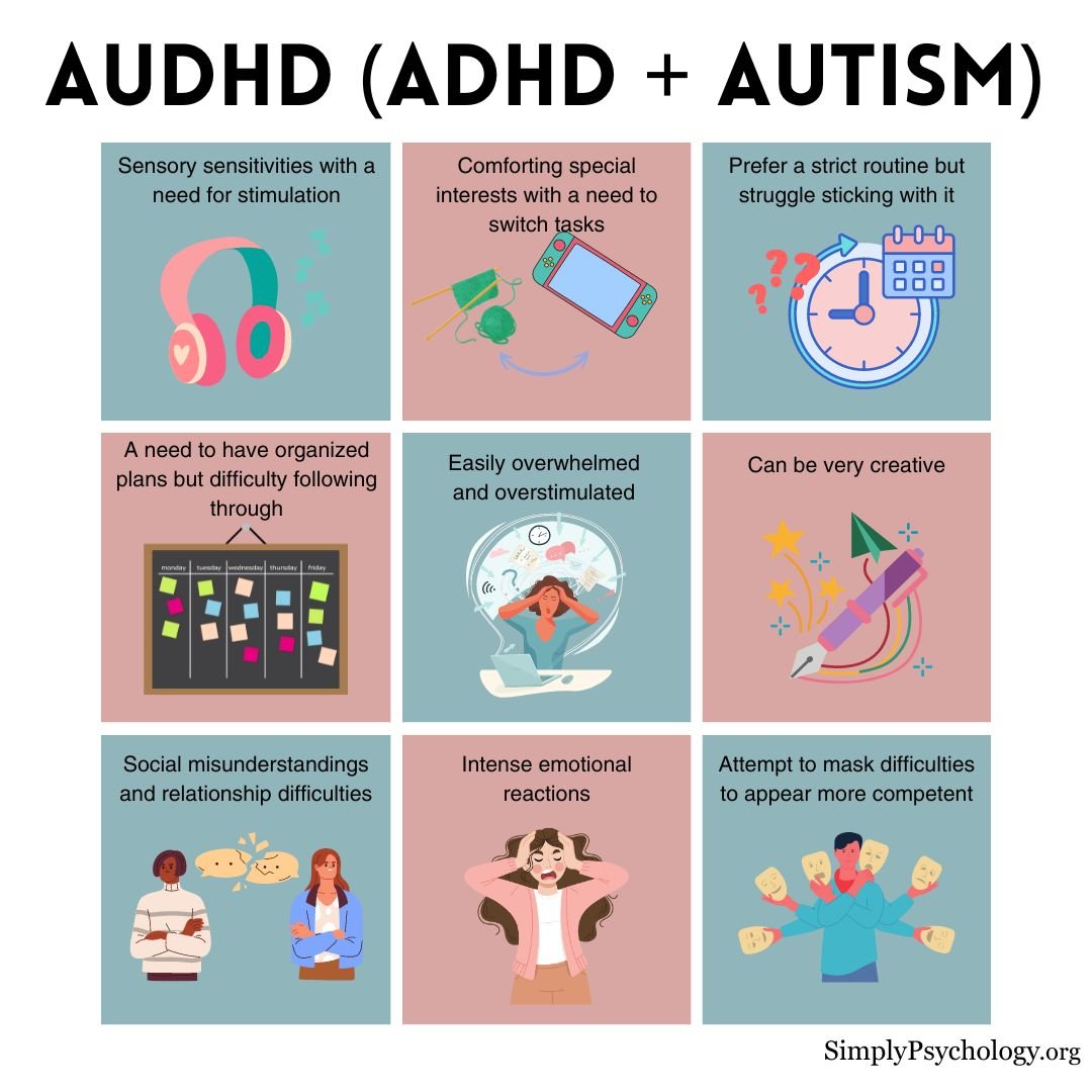 An infographic titled AuDHD (ADHD and autism) with 9 panels outlining the ways in which ADHD and autism can present together