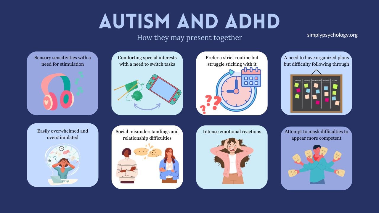 An infographic outlining some of the ways in which co-occurring autism and ADHD may present together with 8 traits and coinciding images, including 'sensory sensitivities with a need for stimulation' and 'intense emotional reactions'