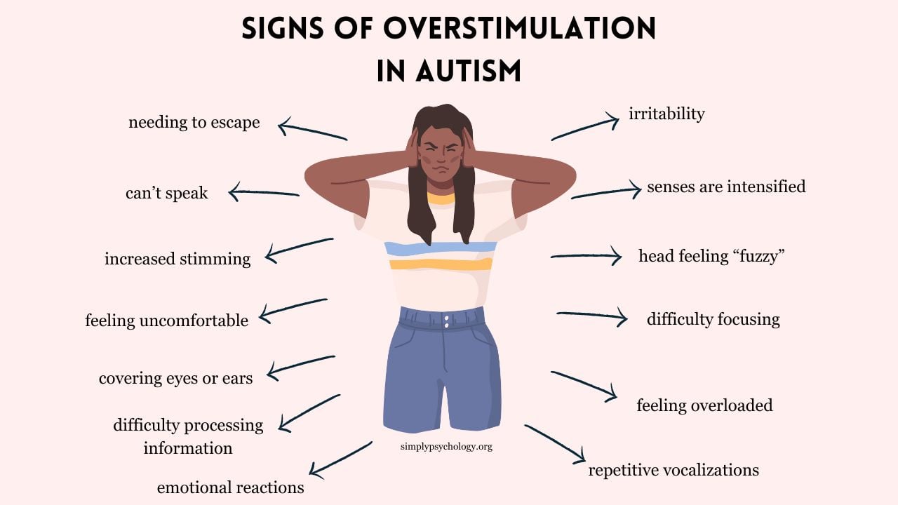 An image titled 'Signs of overstimulation in autism' with a woman in the centre putting her hands over her ears. Signs of overstimulation pointing off the woman including irritability, senses intensified, feeling overloaded, and emotional reactions.