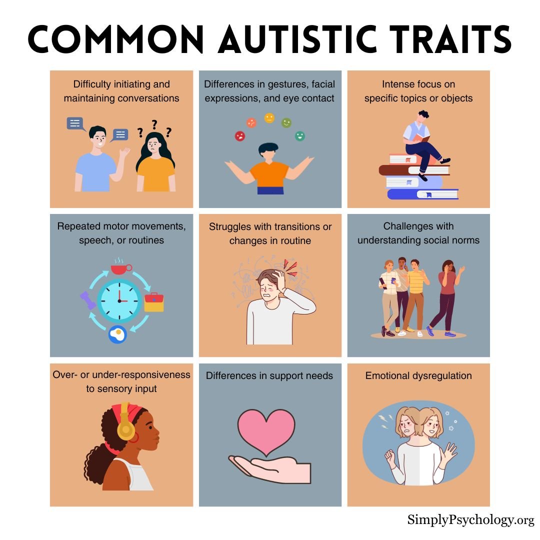 An infographic titled 'common autistic traits' with 9 panels outlining autistic traits and an associated image for each.