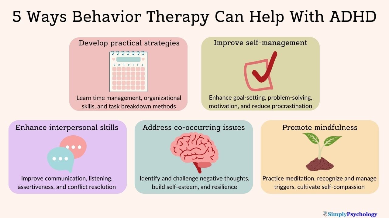 An infographic titled '5 ways behavior therapy can help with ADHD' outlining 5 panels with each way and an associated image and brief description: develop practical strategies, improve self-management, enhance interpersonal skills, address co-occurring issues, and promote mindfulness.