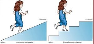 continuous vs discontinuous