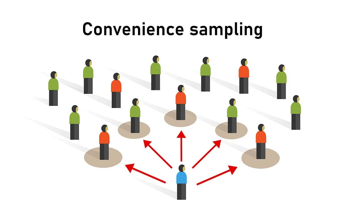 Convenience sampling