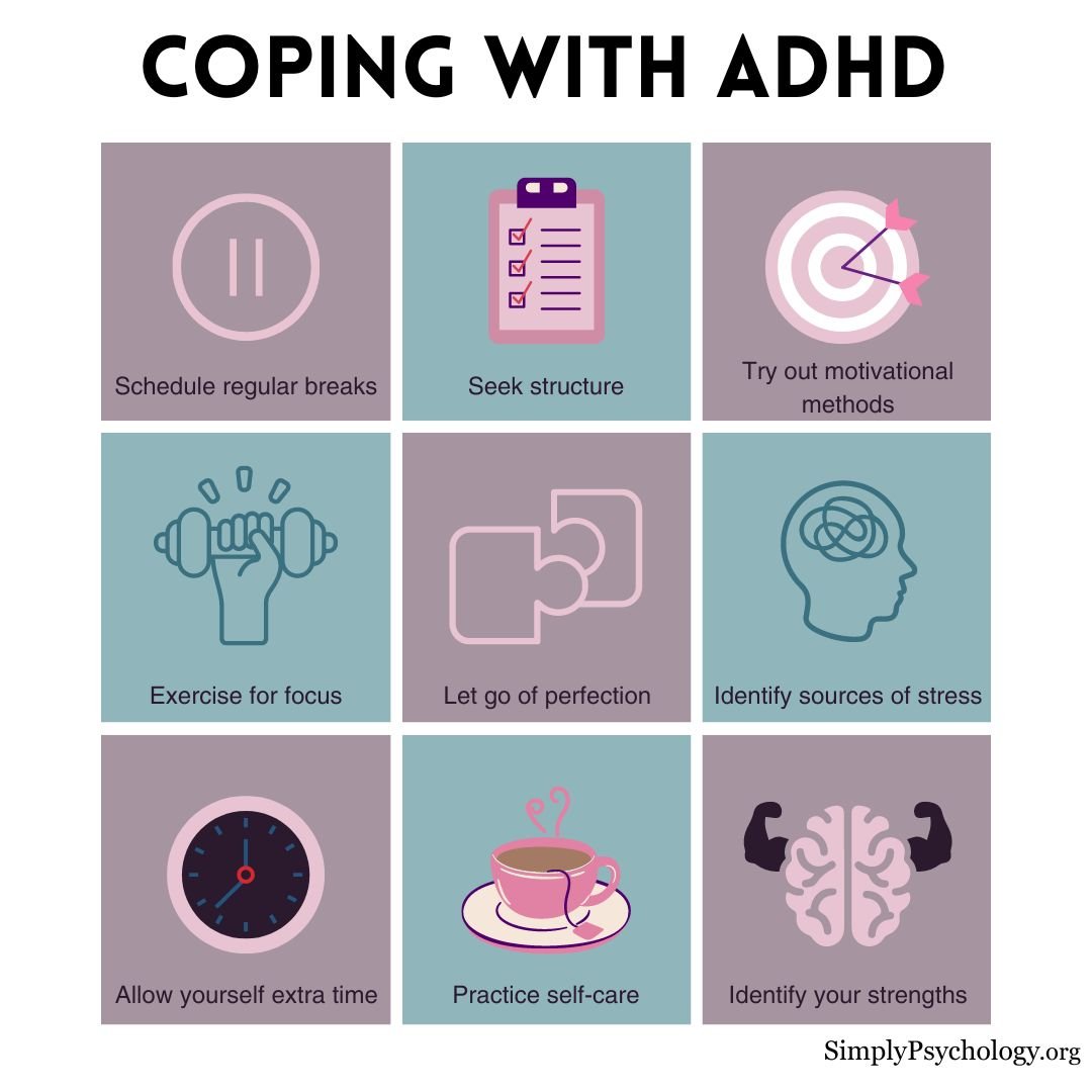 9 panel infographic outlining some of the ways you can cope with ADHD.