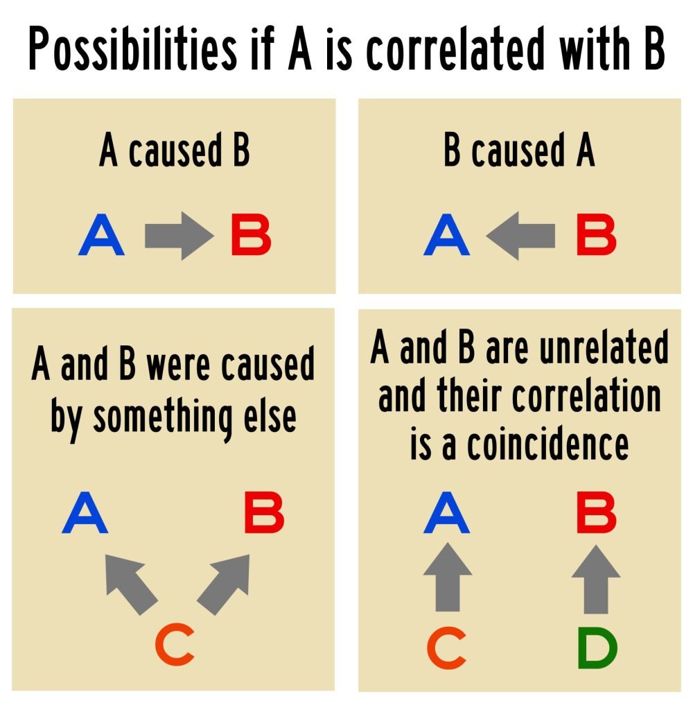 correlation variables