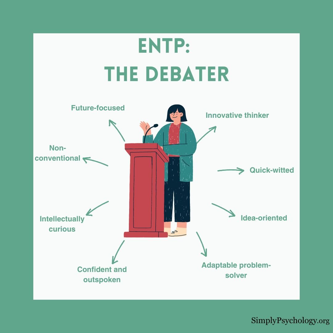 A mindmap infographic titled ENTP: The Debater with an image of someone debating in the centre and signs pointing off them such as innovative thinker, quick-witted, and idea-oriented.