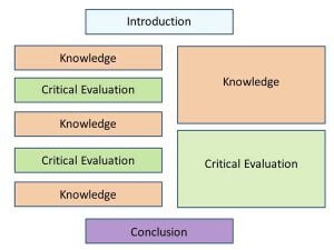 essay structure