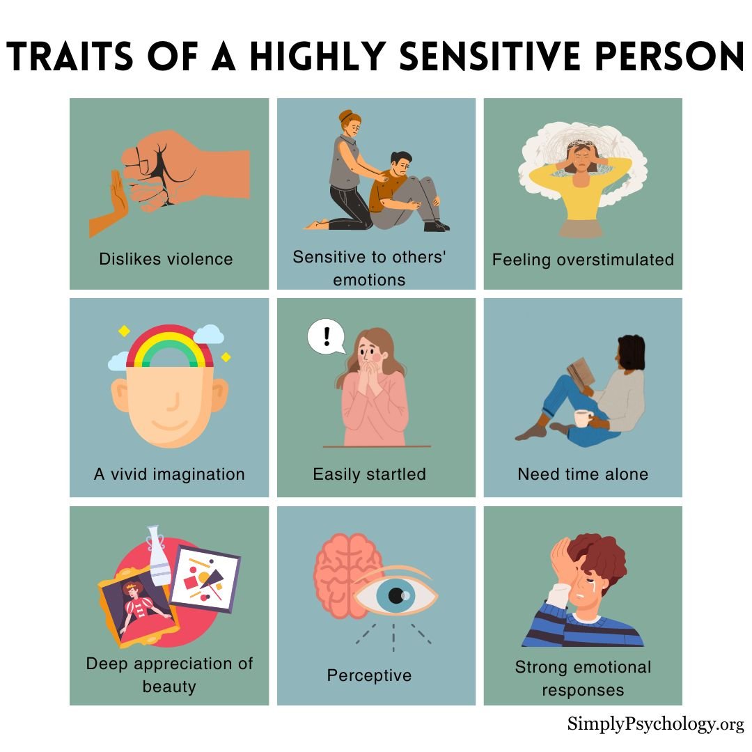 a 9 panel infographic outlining some of the signs of a highly sensitive person.