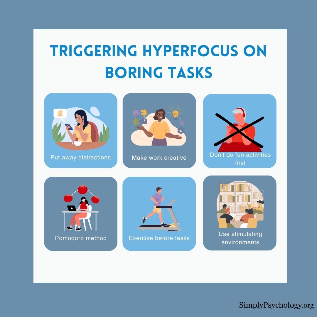 A 6 panel infographic outlining some of the ways in which to trigger hyperfocus on boring tasks.