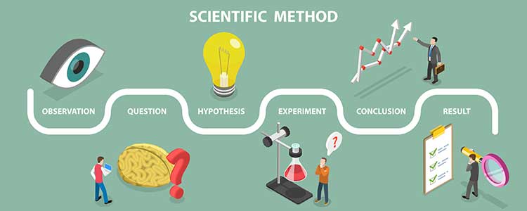 Scientific method explanation scheme with test experiments outline concept