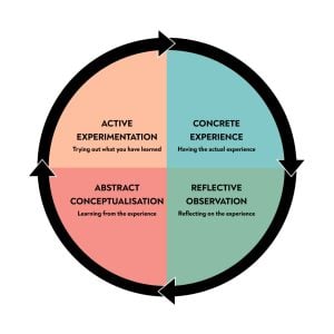 learning cycle kolb