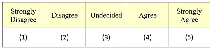 likert scale agreement 