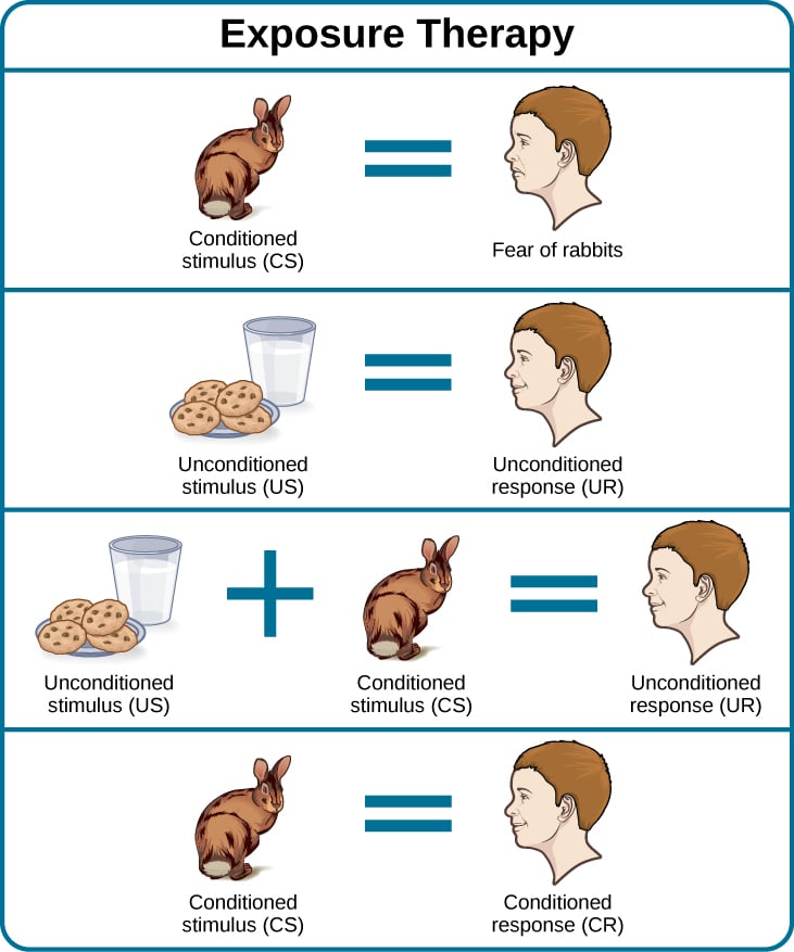 Little Peter (1924) Counter-Conditioning 