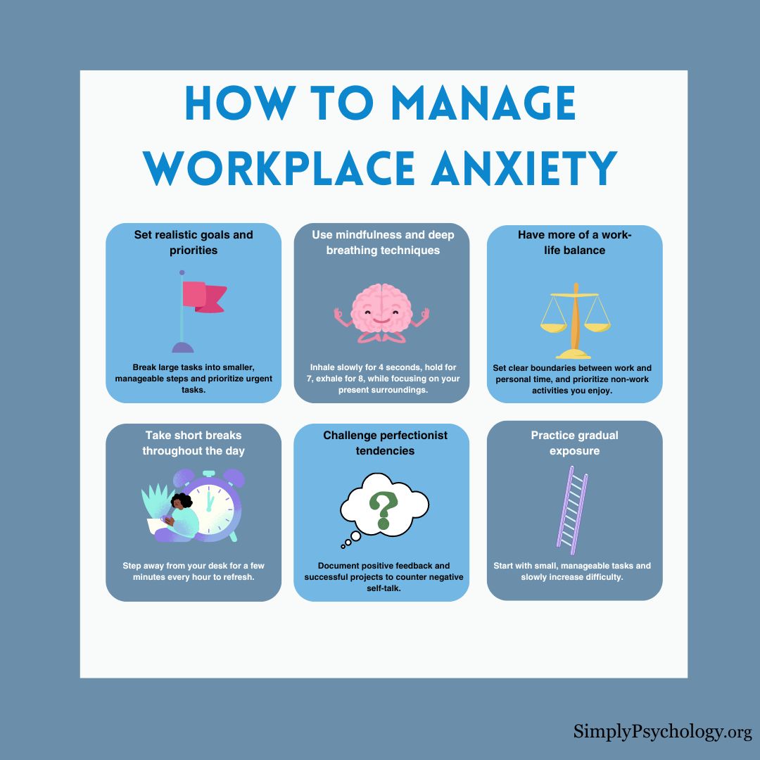 An infographic outlining some tips for managing workplace anxiety,