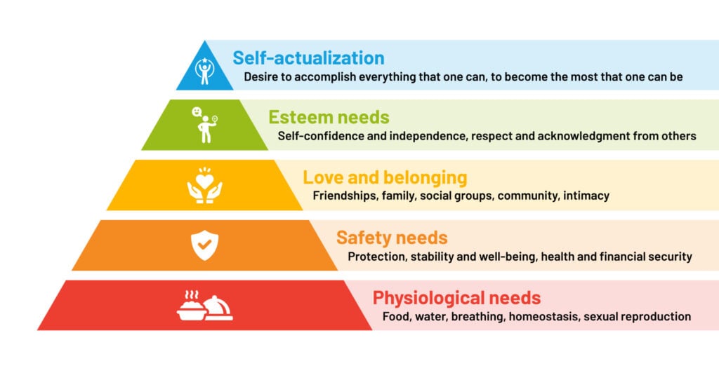 maslow needs 2