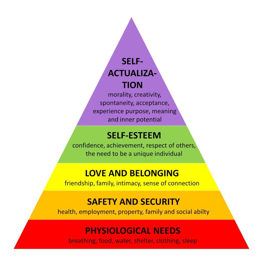 maslow needs3