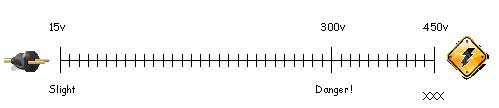 stanley milgram generator scale