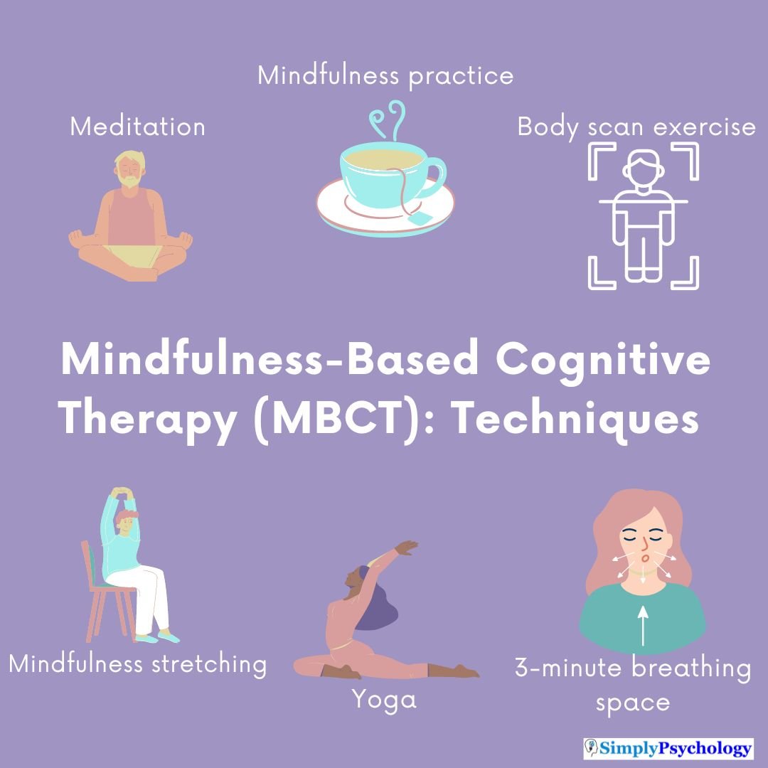 Mindfulness based cognitive therapy MBCT techniques