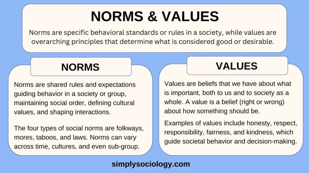 norms and values