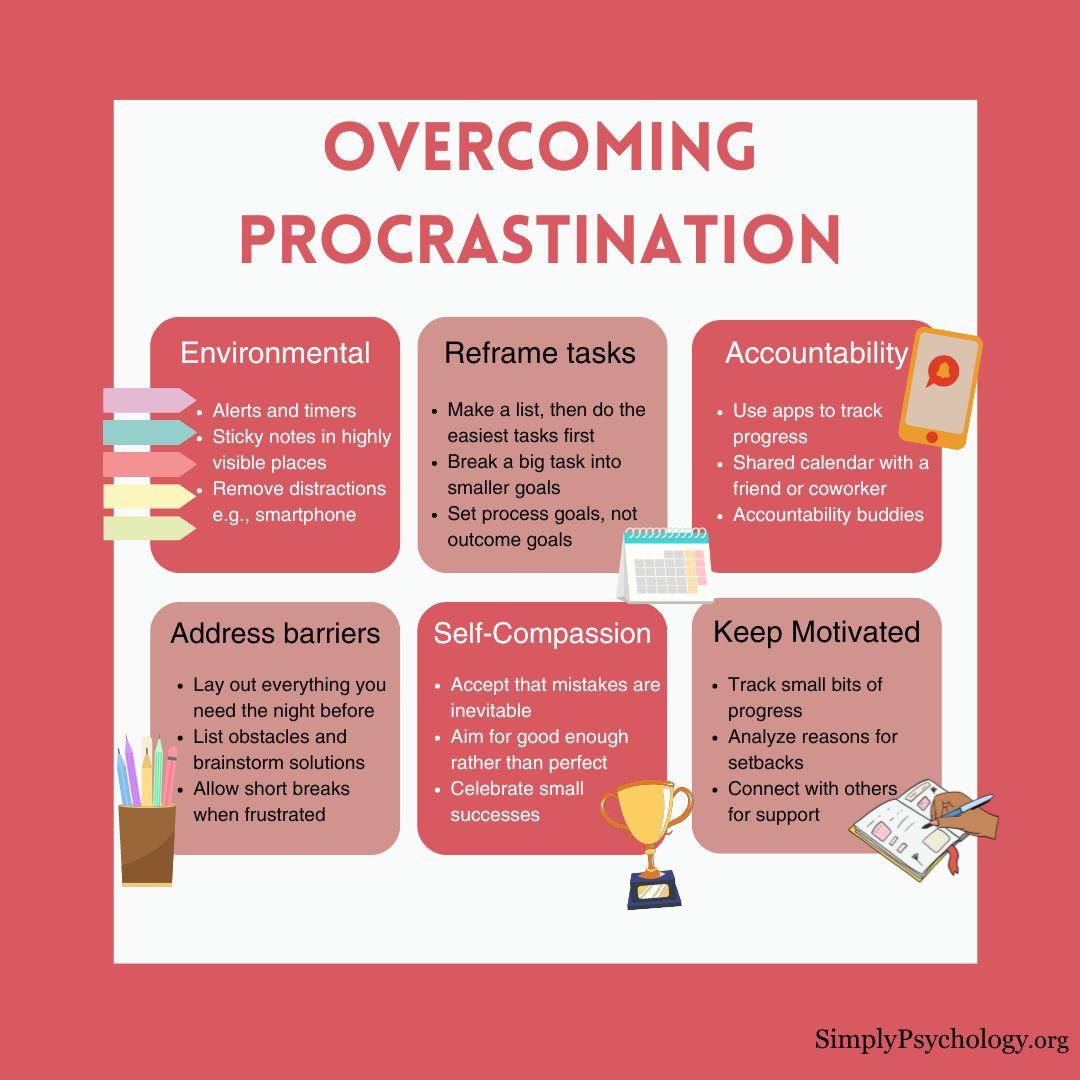 An infographic titled 'Overcoming procrastination' with 6 panels outlining different tips and how to complete them, such as how to address barriers, reframe tasks, and increase accountability.