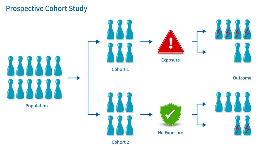 Prospective Cohort Study 1