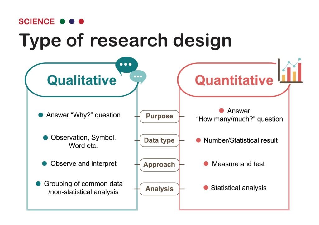 qualitative vs quantitative