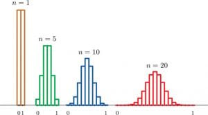 sampling distribution