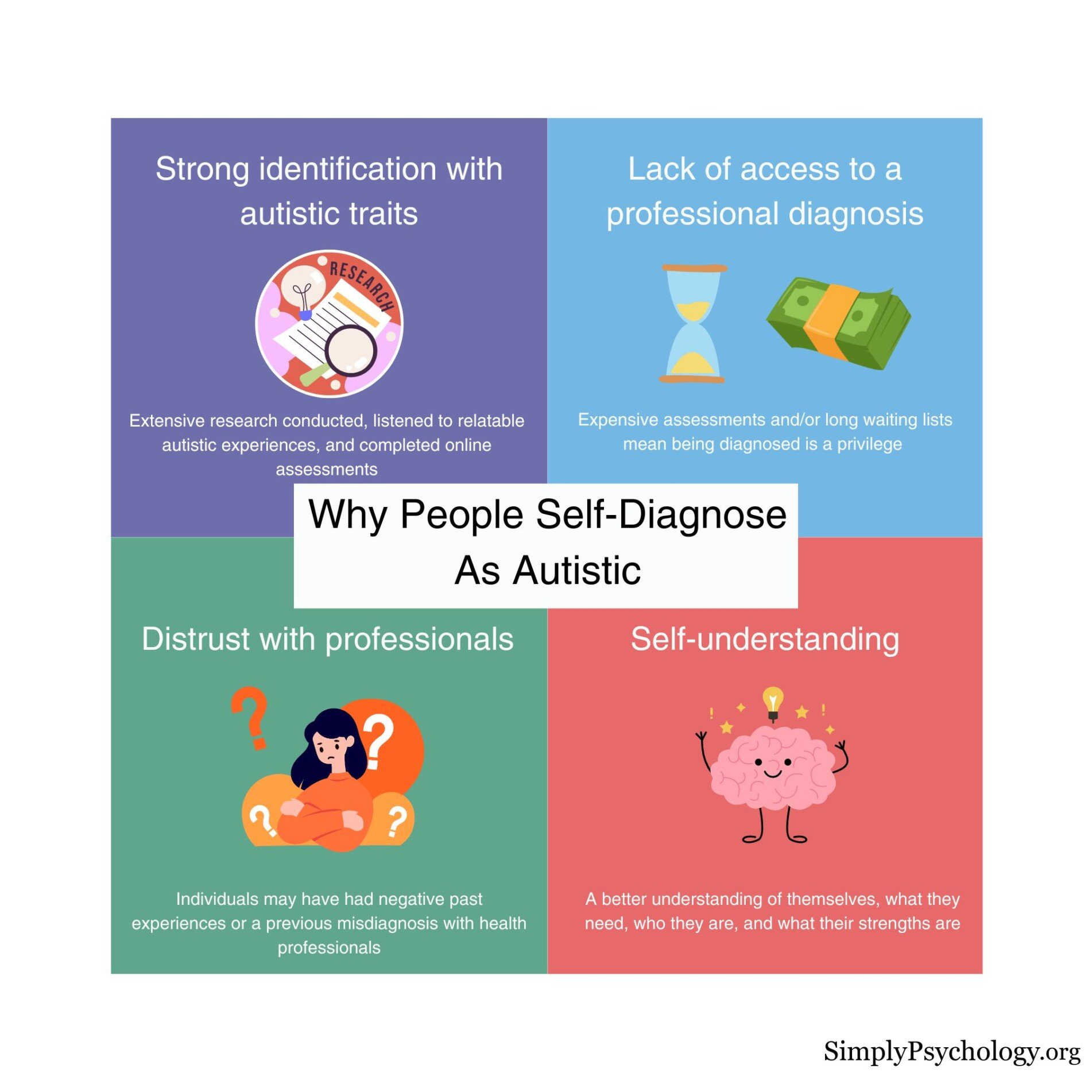 An infographic outlining 4 reasons why someone may self-diagnose as autistic.