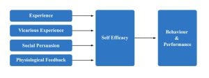 Self Efficacy 1