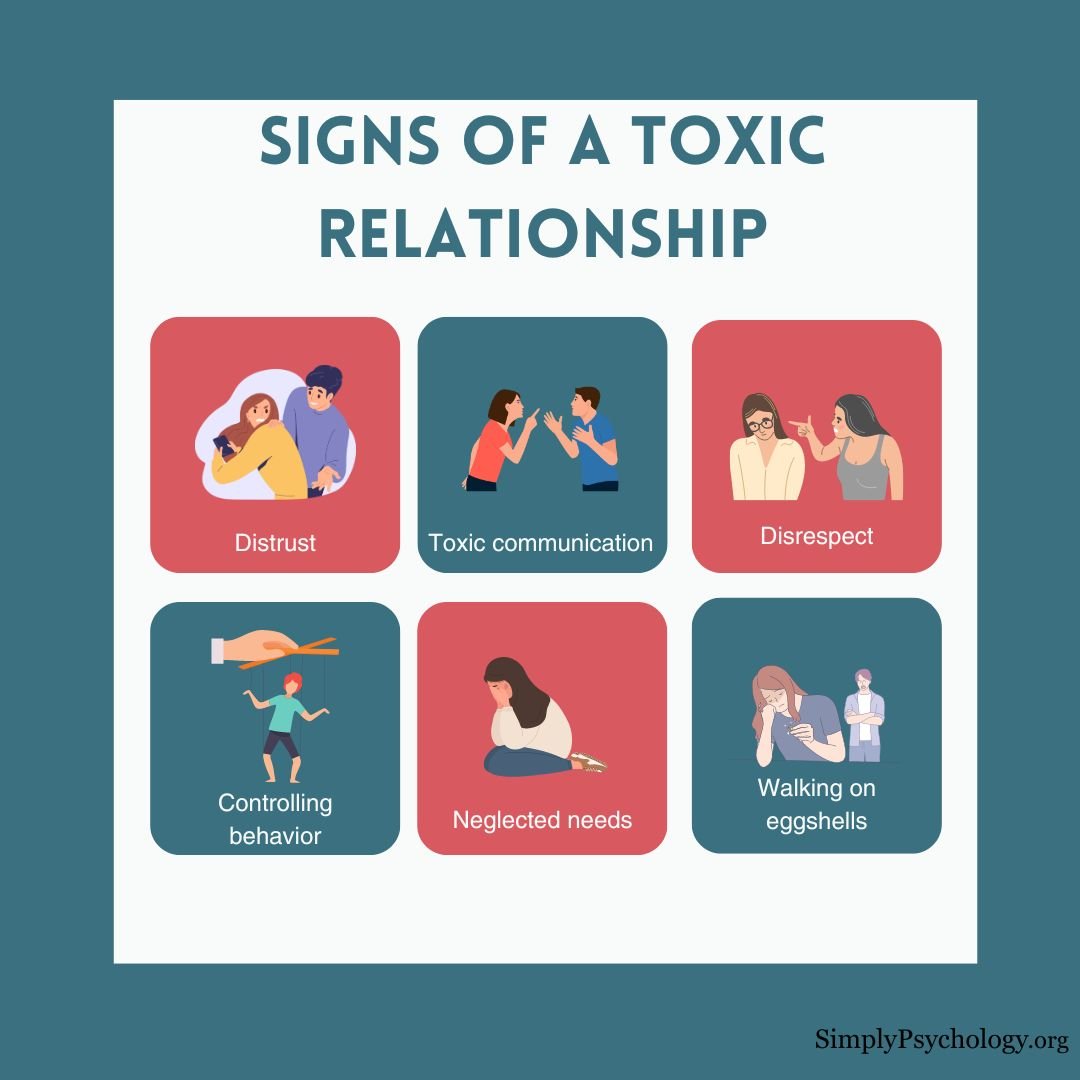 6 panel infographic outlining some of the signs of a toxic relationship