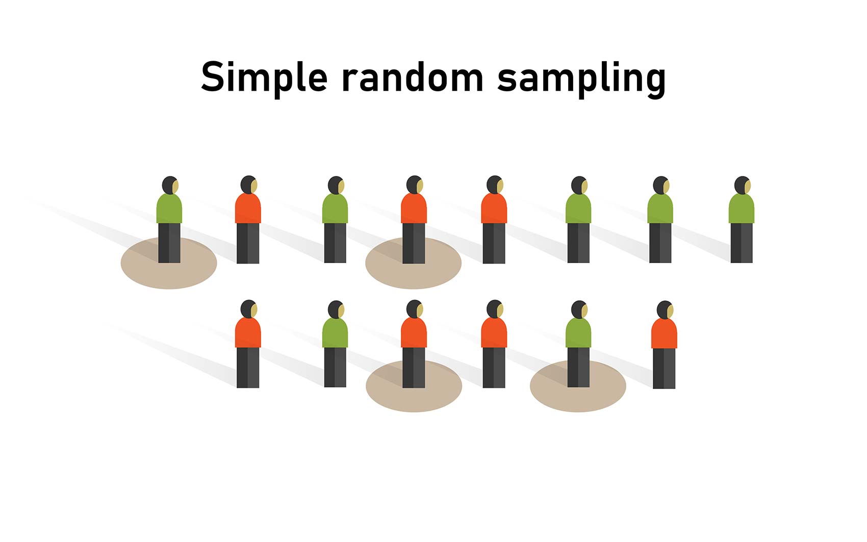 simple random sampling