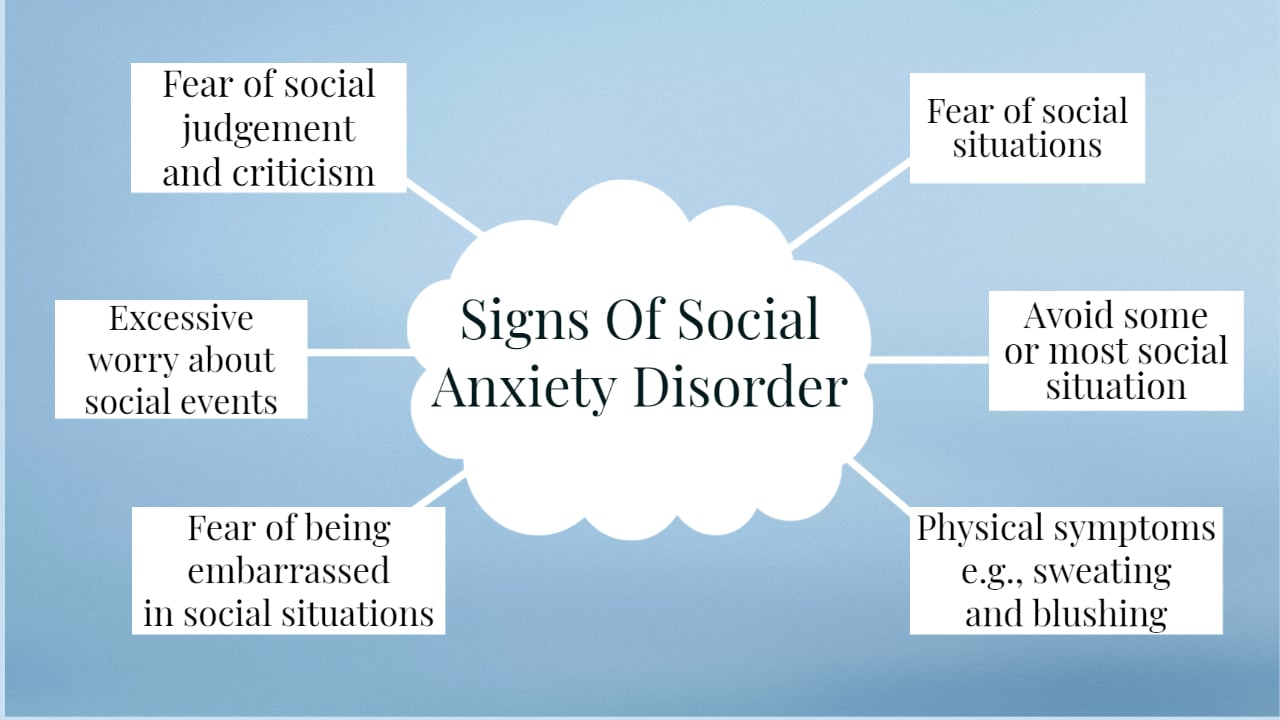 Social anxiety traits 1