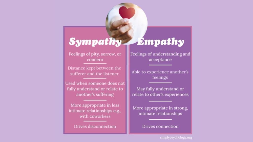 sympathy vs empathy 1