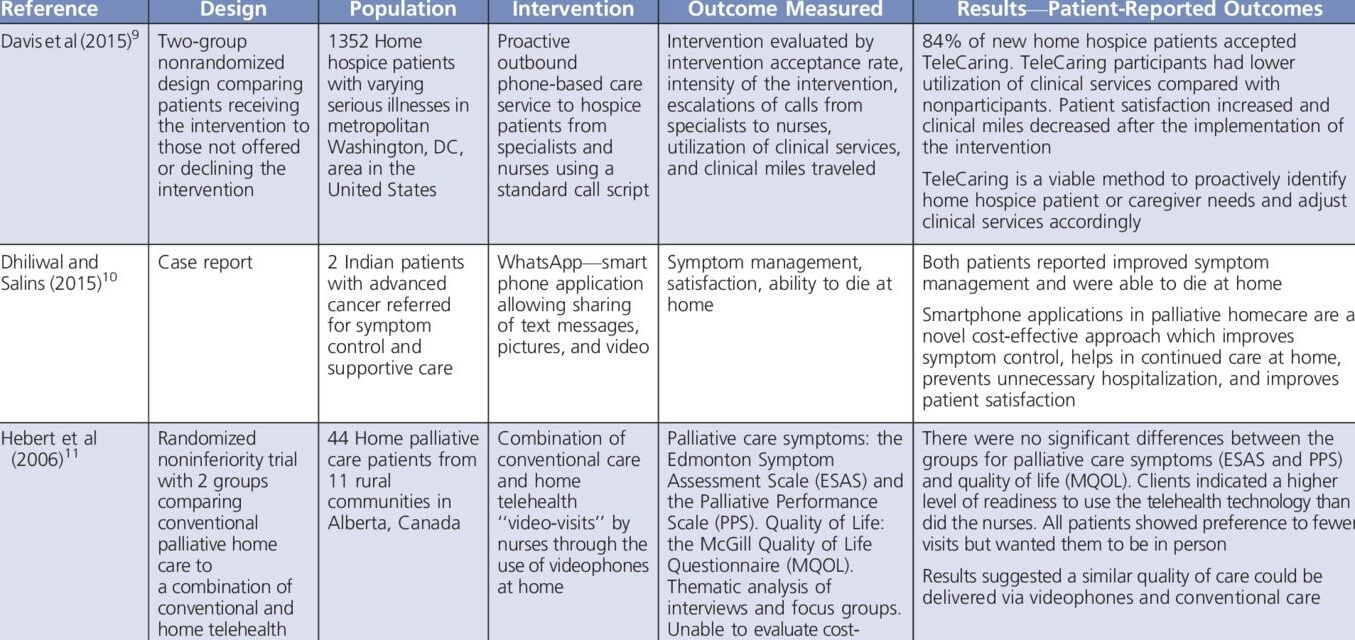 Systematic Review Data Extraction Form Patient Outcomes e1721413775469