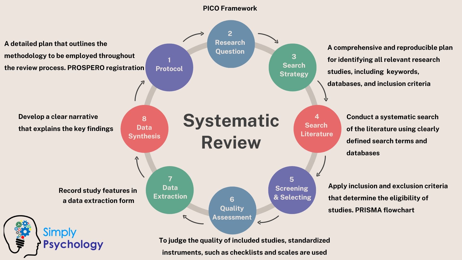 systematic review3