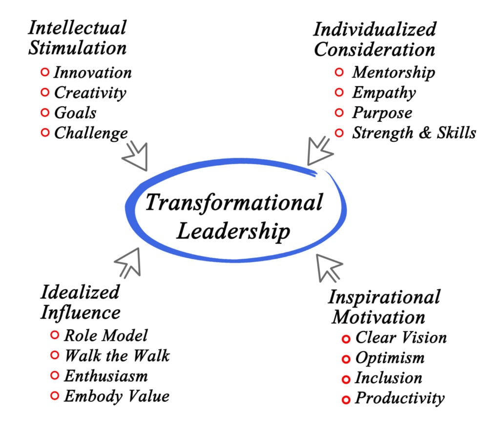 Transformational Leadership