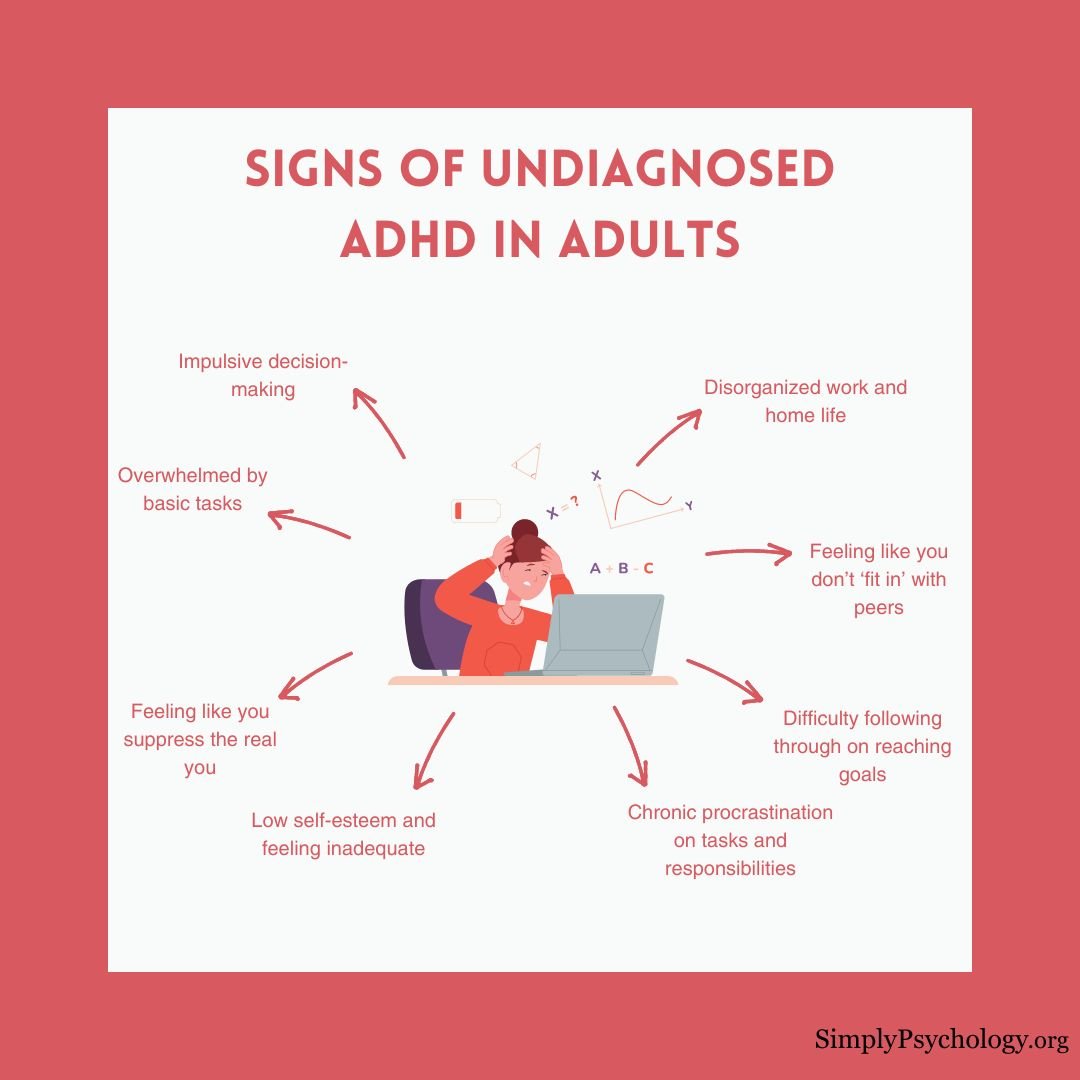 A mindmap infographic titled 'signs of undiagnosed adhd in adults' with a disorganised person in the centre and arrows pointing off with signs such as disorganized work life and being overwhelmed by basic tasks.