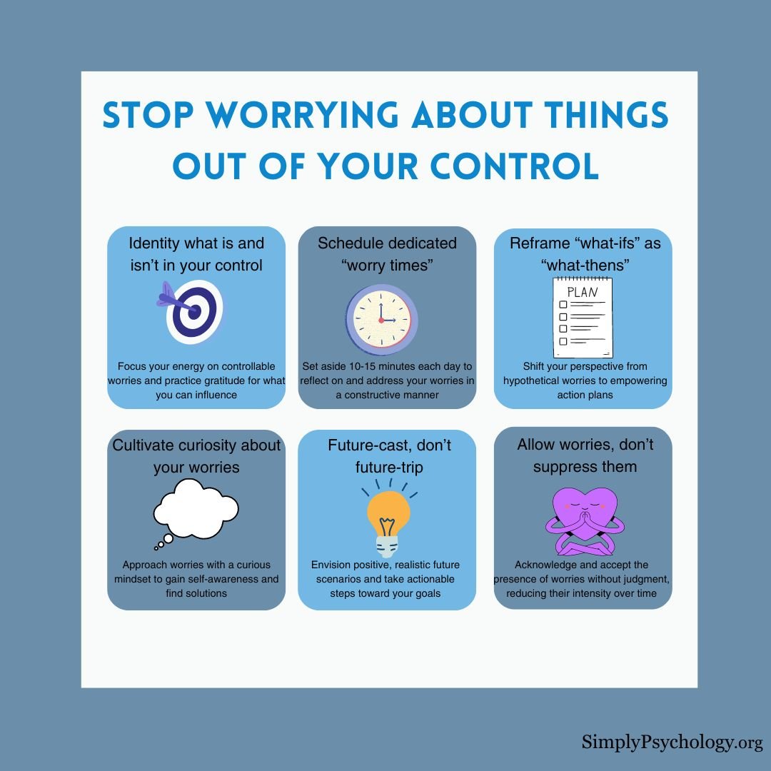 An infographic titled 'Stop worrying about things out of your control' with 6 panels outlining some helpful tips alongside associated images, including identifying what is and isnt in your control and scheduling worry times.