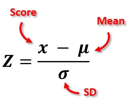 Z score formula