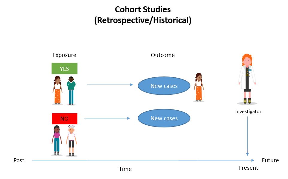 Cohort study