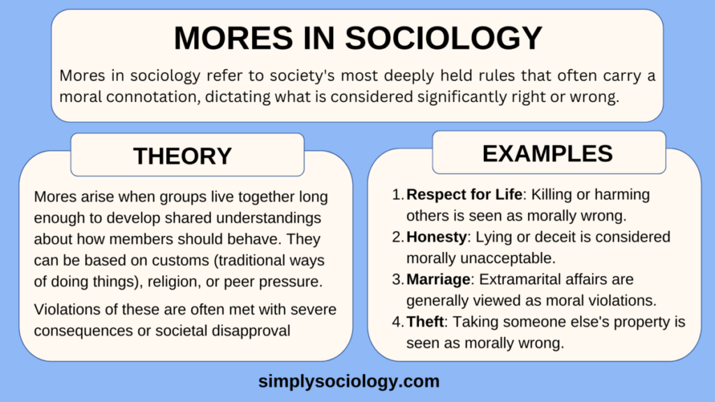 Mores in Sociology 1