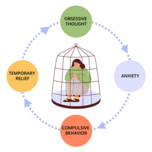 ocd cycle