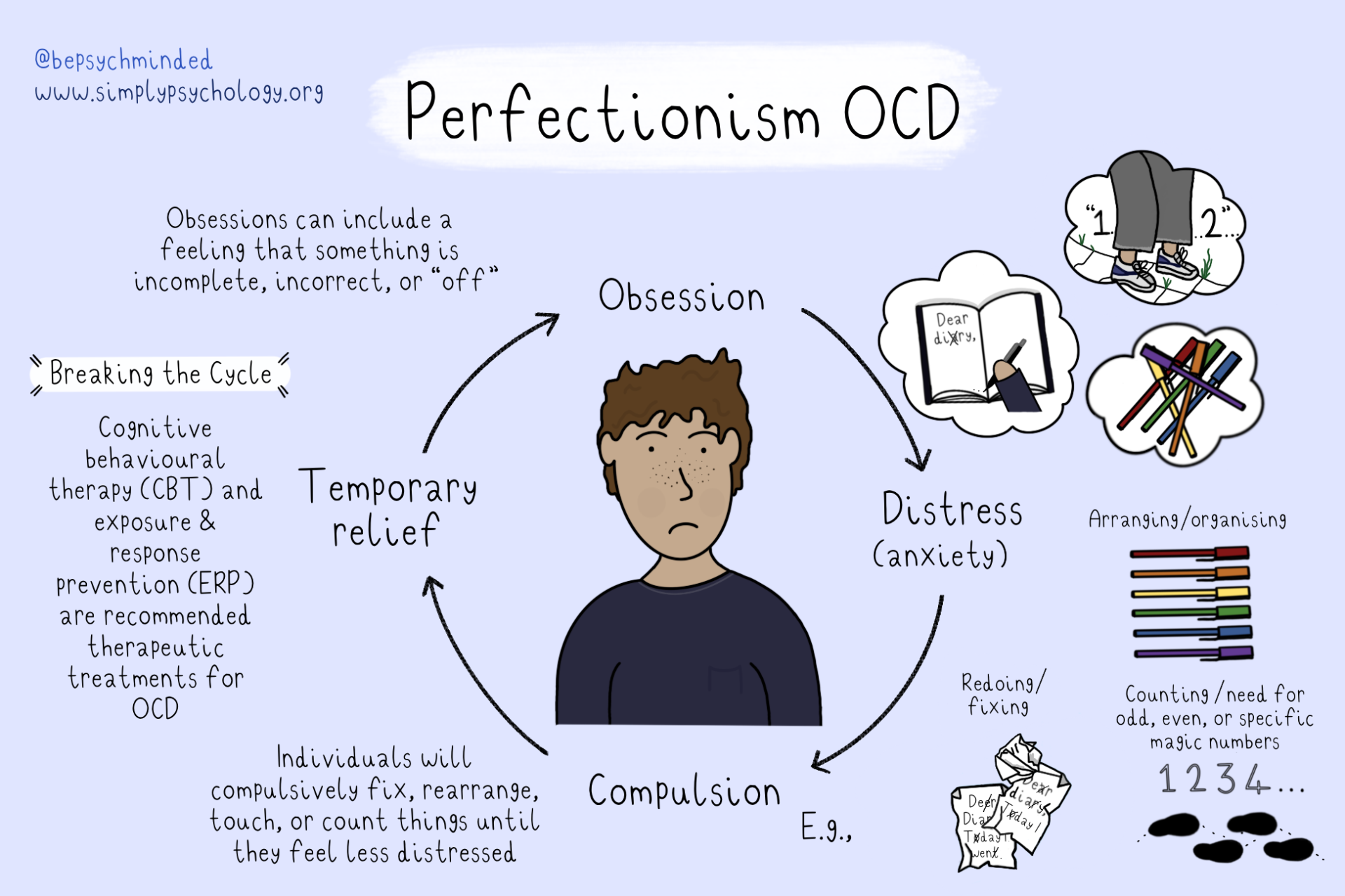 perfectionism ocd