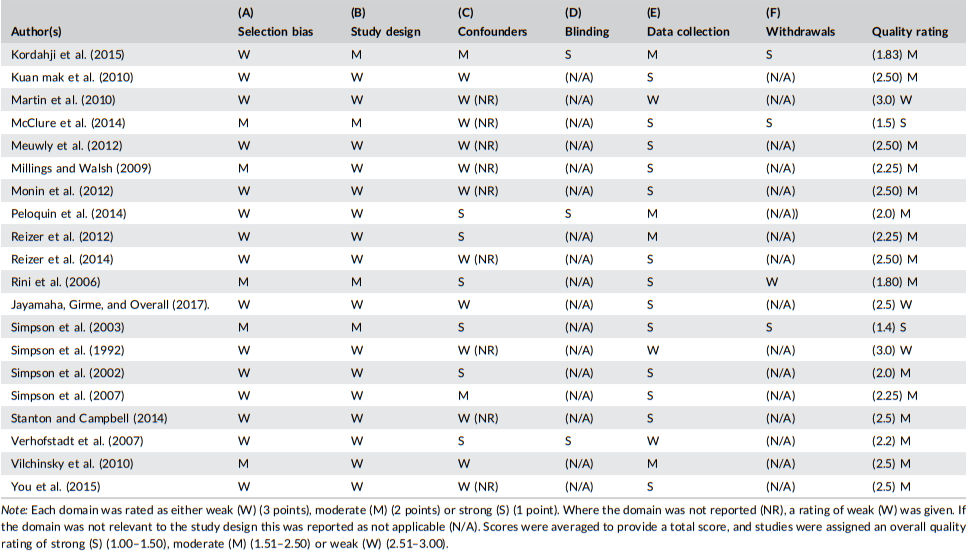 quality assessment table e1721414351960