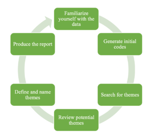 thematic analysis